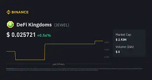 DeFi Kingdoms